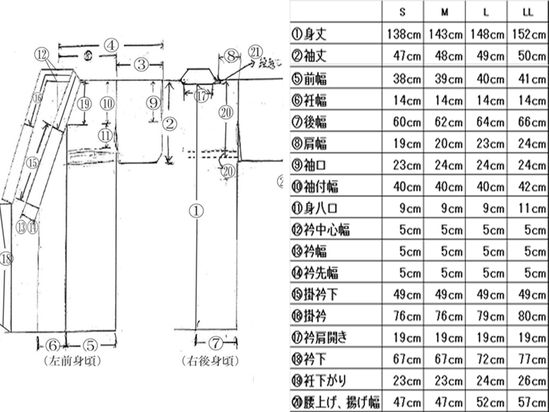 ゆかたのサイズ